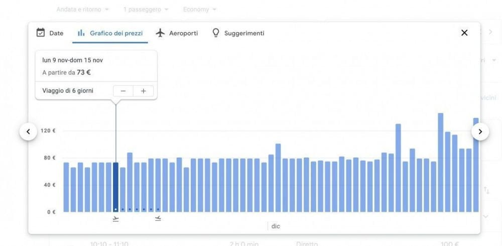 Grafico dei prezzi di Google Voli Google Flights